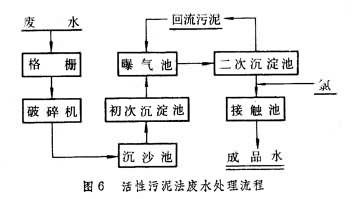 水处理设备厂家 兴安盟水处理 好丽友供应商